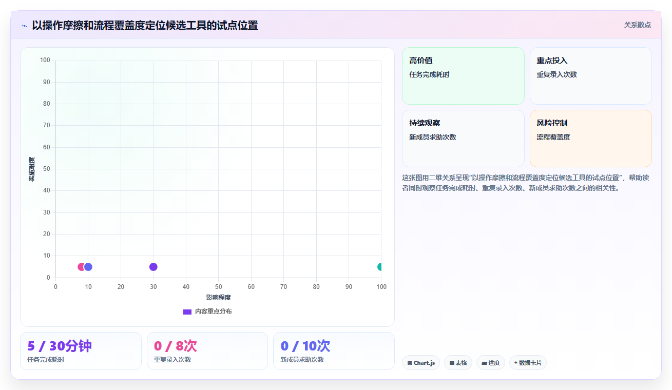 远程办公新时代:2026年最热门的8款线上协同工具有哪些?深度对比与推荐