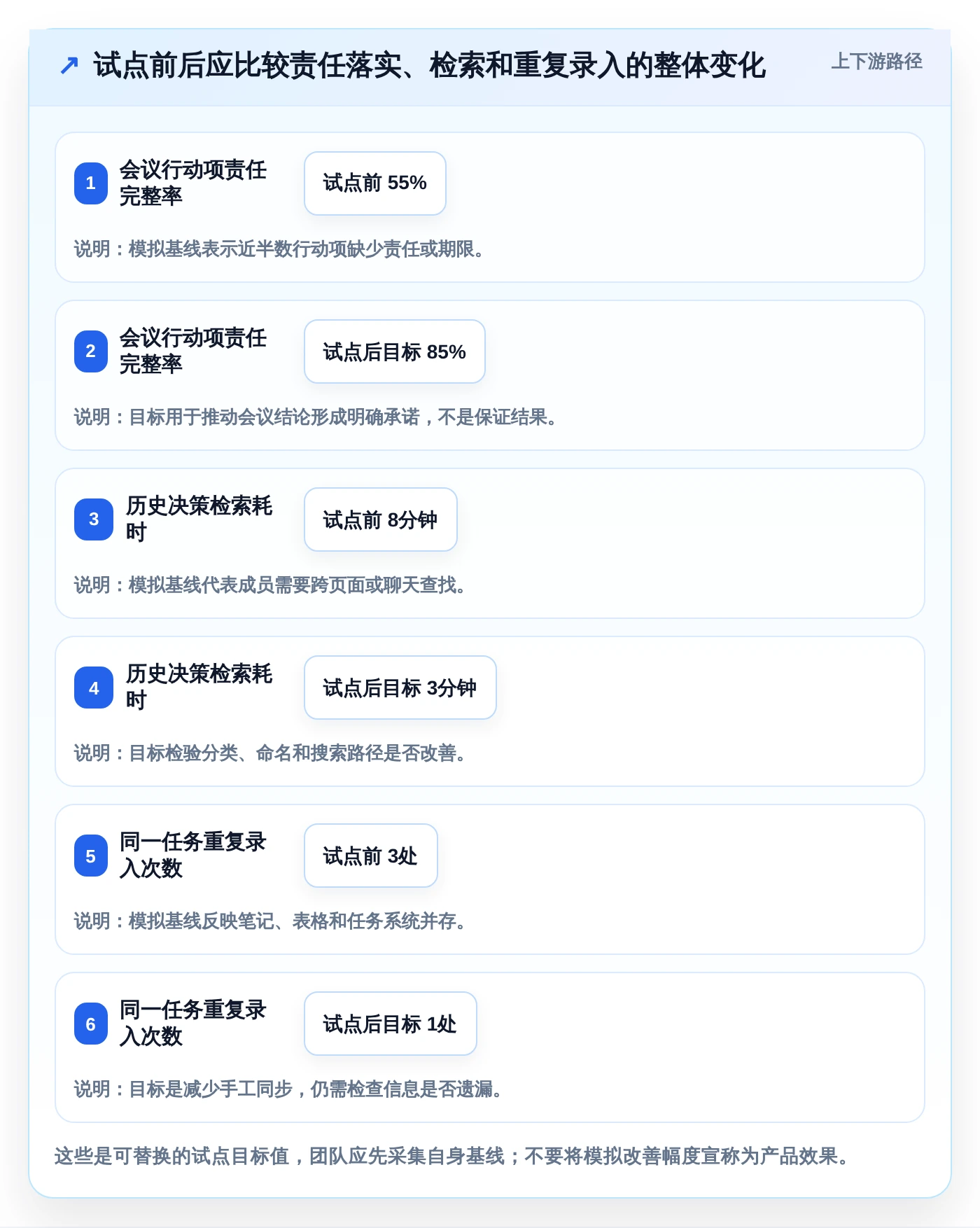 项目管理新趋势:2026年最受欢迎的5大比较好用的工作日程和笔记软件