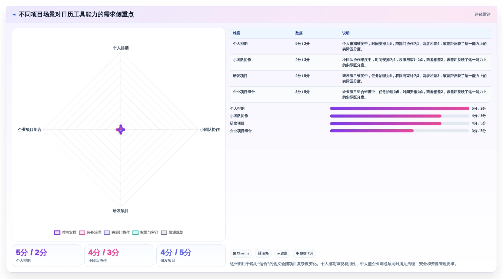 项目经理必读：2026年如何选择最适合你的项目管理日历工具？