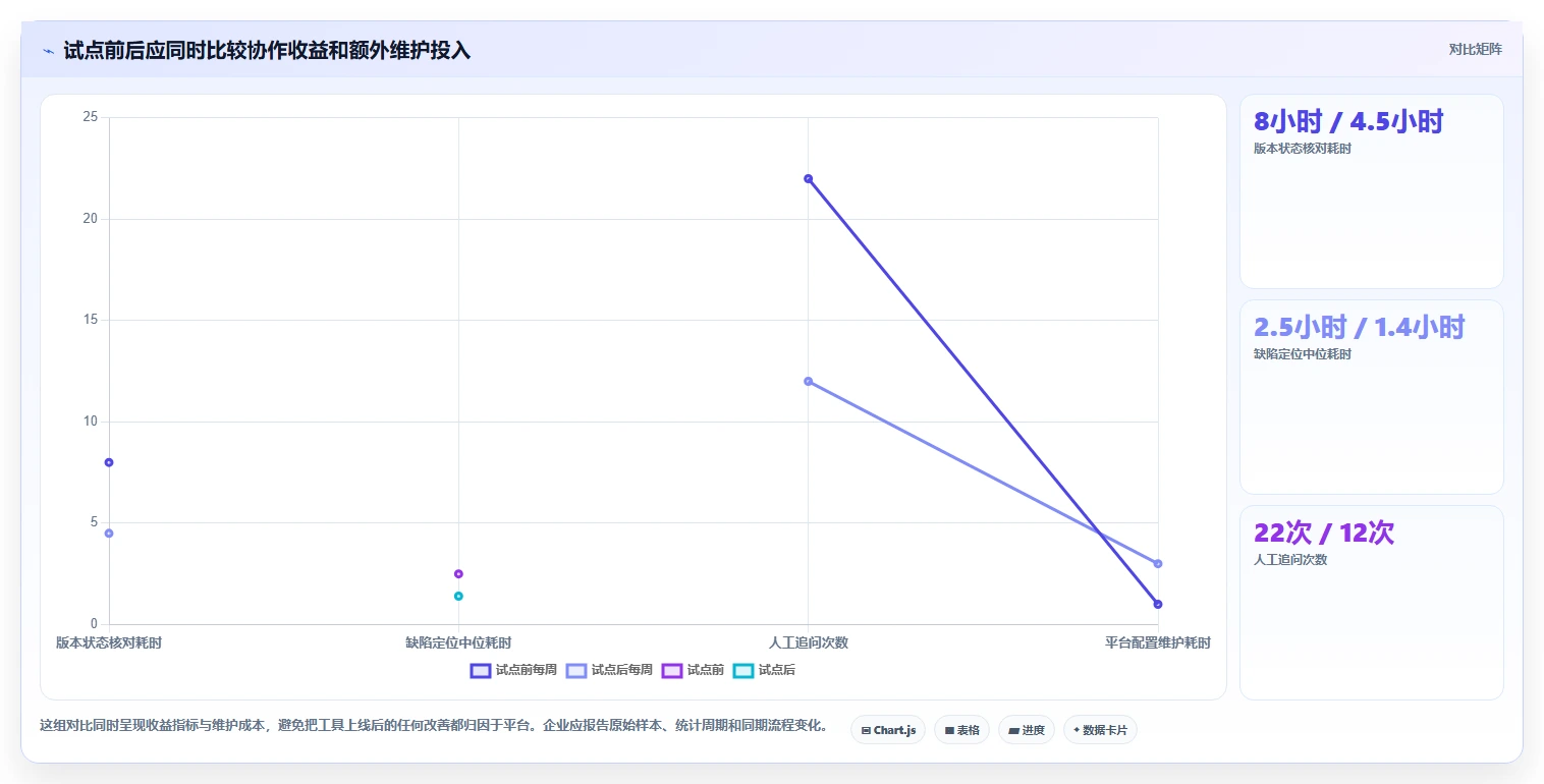 从入门到精通：2026软件研发协作软件选型指南