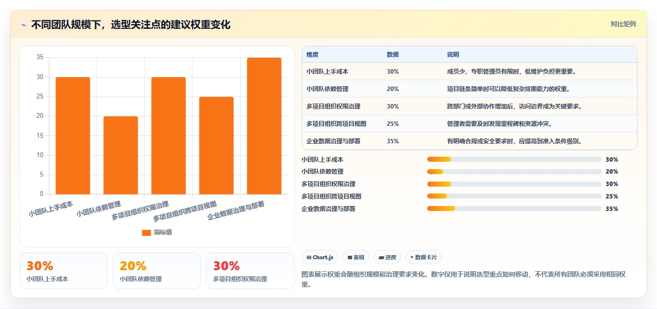 轻松掌控项目进度：2026年6款好用的甘特图编辑器工具选型指南