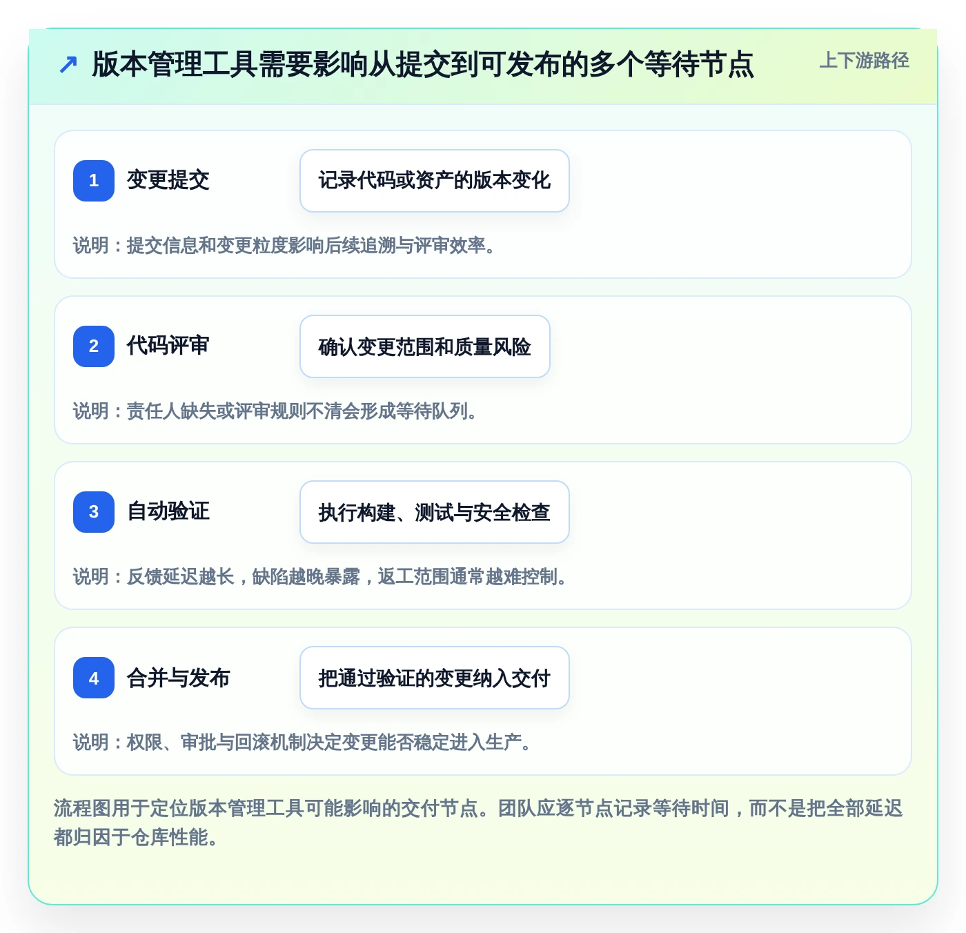 研发效率提升必备:2026年度5款顶级系统版本管理工具对比