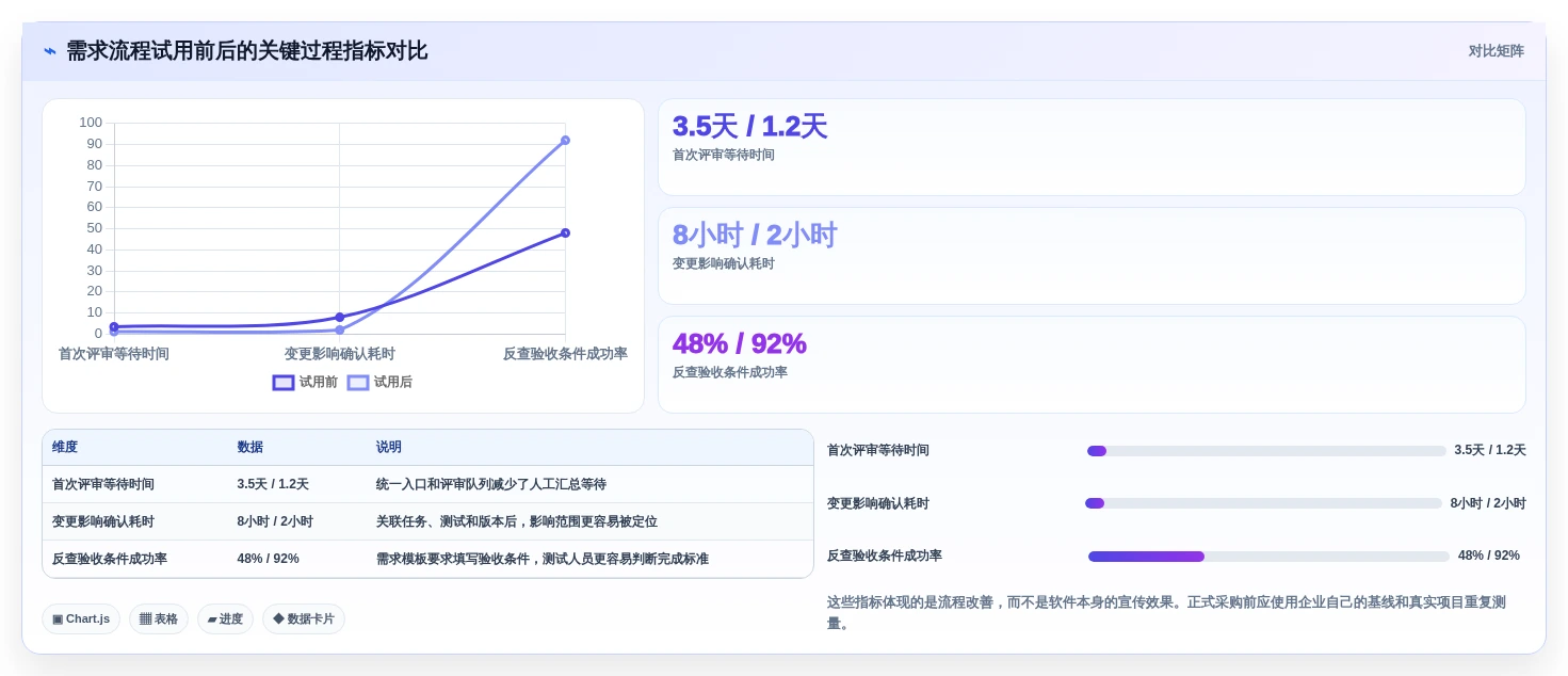 2026年度需求管理软件排行榜：Top 15 企业级需求管理工具推荐