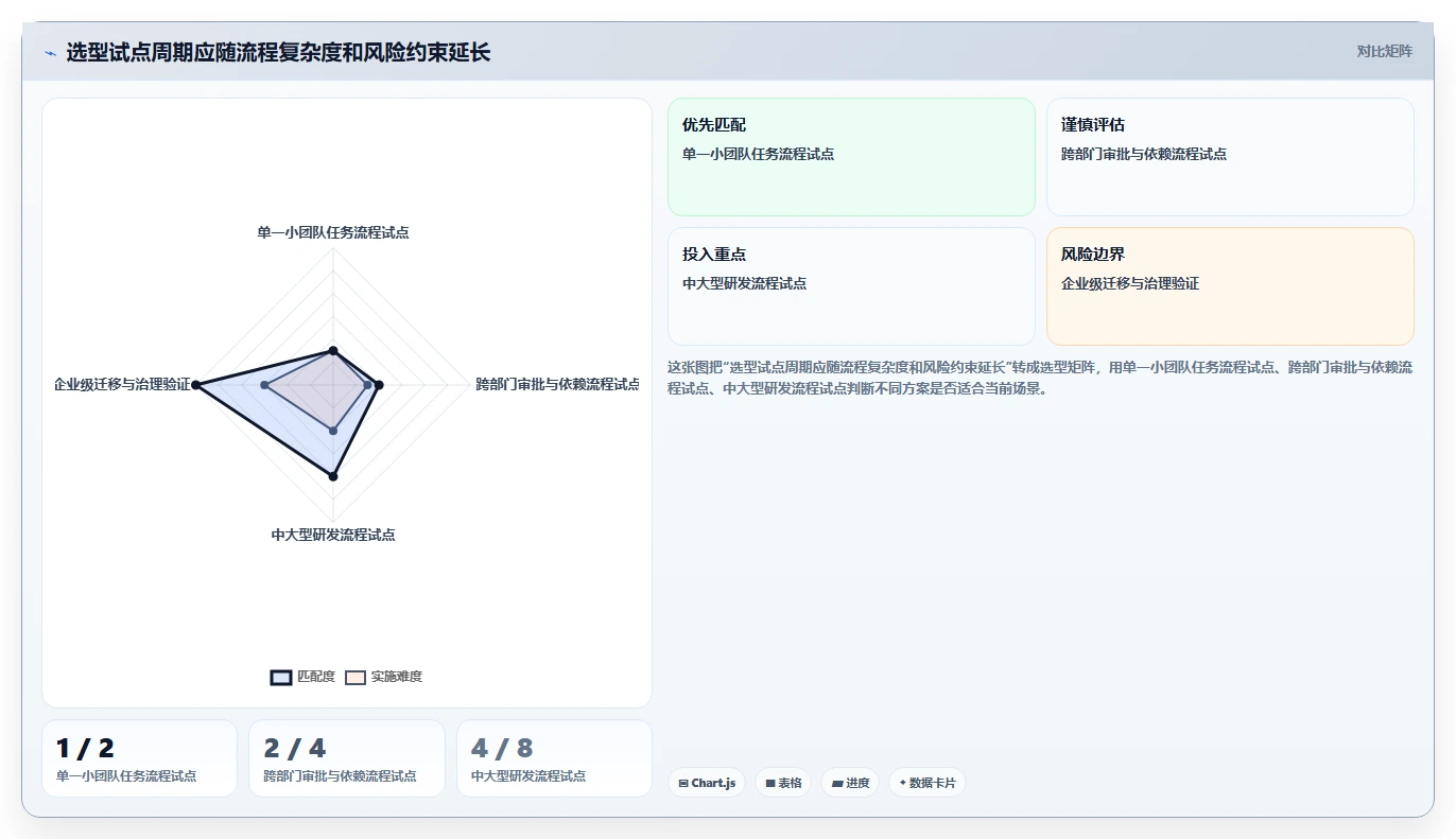 效率提升必备：2026年最受欢迎的5大asana项目管理工具推荐