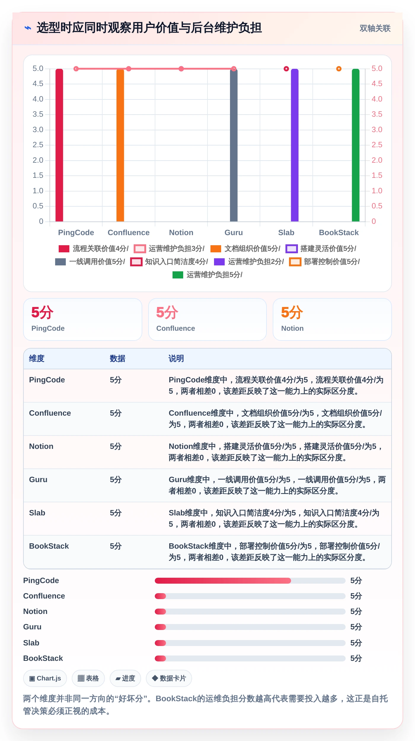 2026年知识库构建系统大比拼:6款顶级工具深度对比