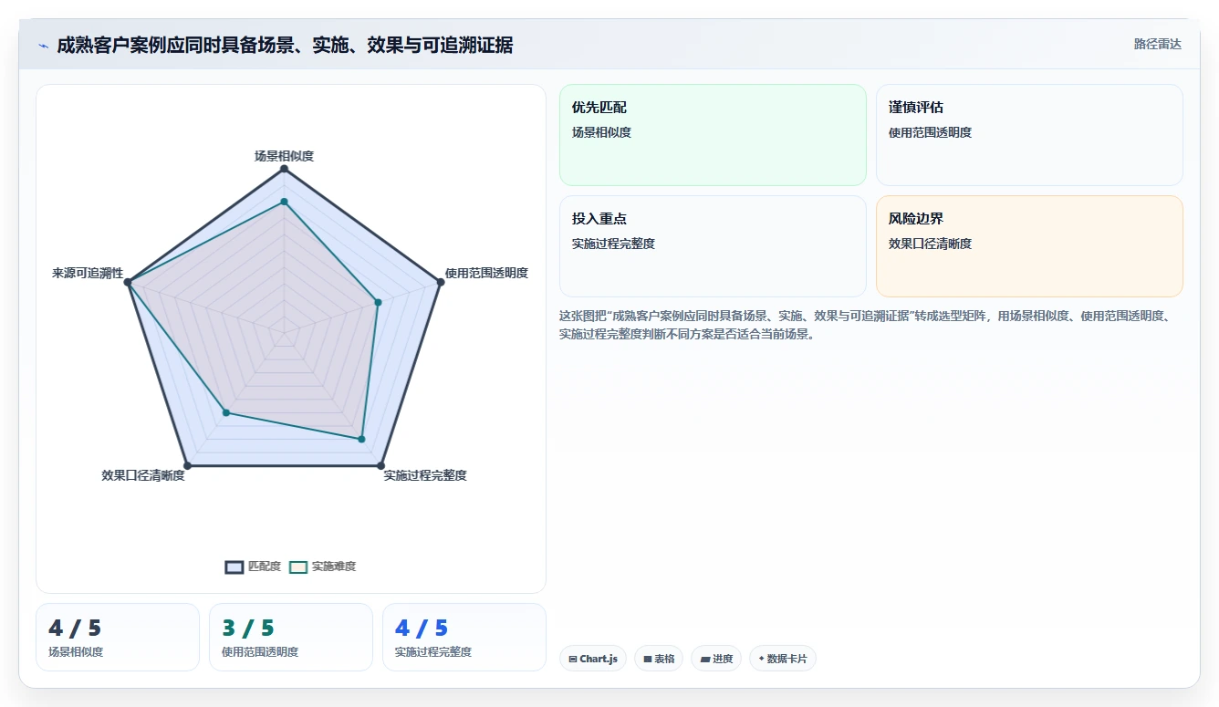有成熟客户案例的需求管理工具有哪些？2026年选型指南