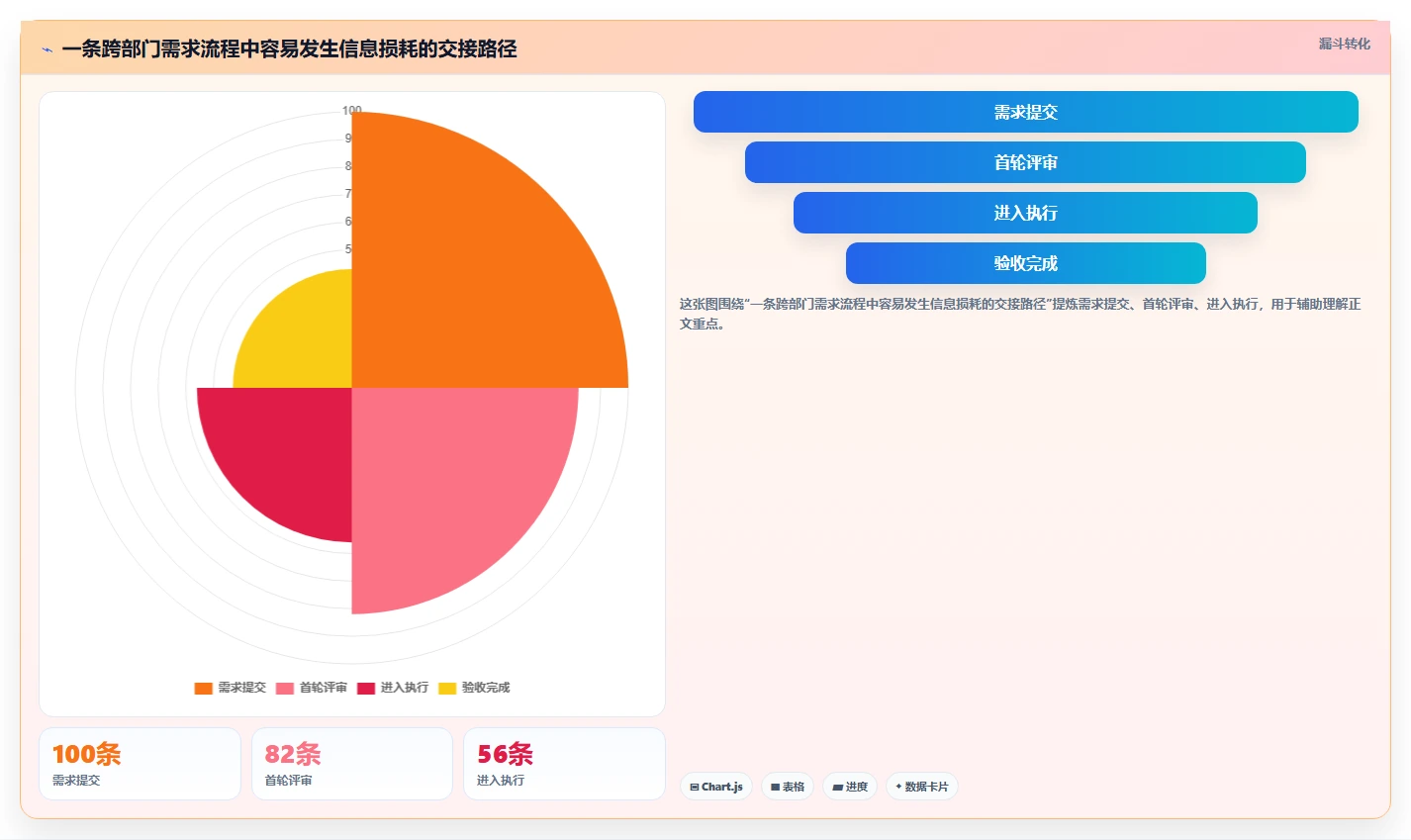 项目管理平台流程中心工具大比拼:2026年8大热门产品深度对比