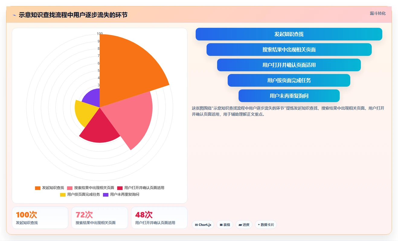 提升团队协作效率：2026年最值得投资的8大知识库系统平台