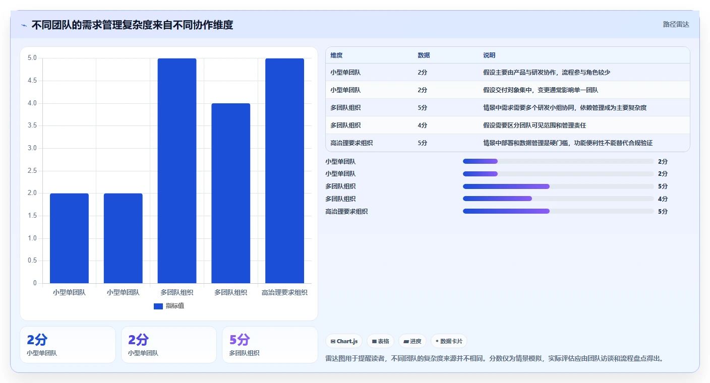 2026年主流研发需求管理工具对比:6款平台选型参考