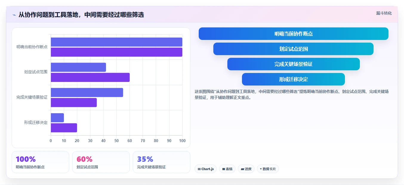 提升团队协作：2026年7款必备工作计划怎么管理工具推荐