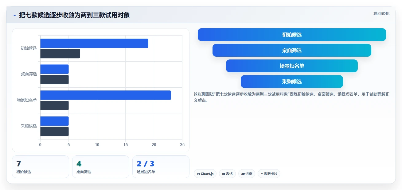 从初创到大厂:2026年如何选择最适合你的使用PingCode软件?7款工具全面测评