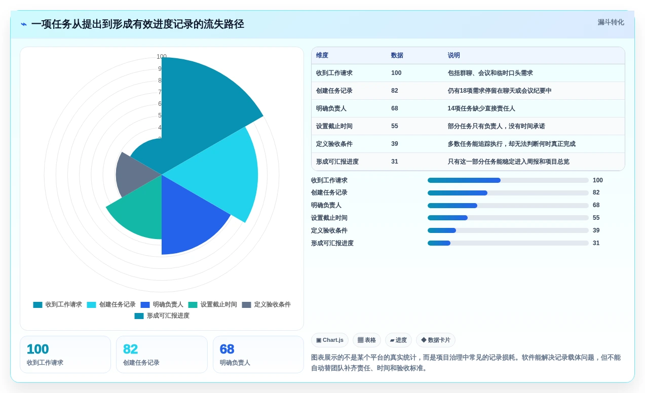 项目管理利器:2026年最受欢迎的7款可以记录工作进度的软件工具盘点