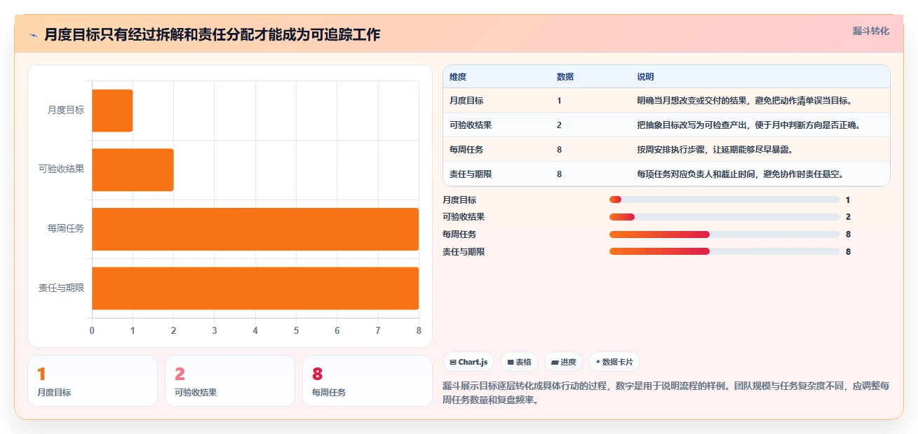 2026年效率之选:6款顶级月计划进度表格工具全面对比