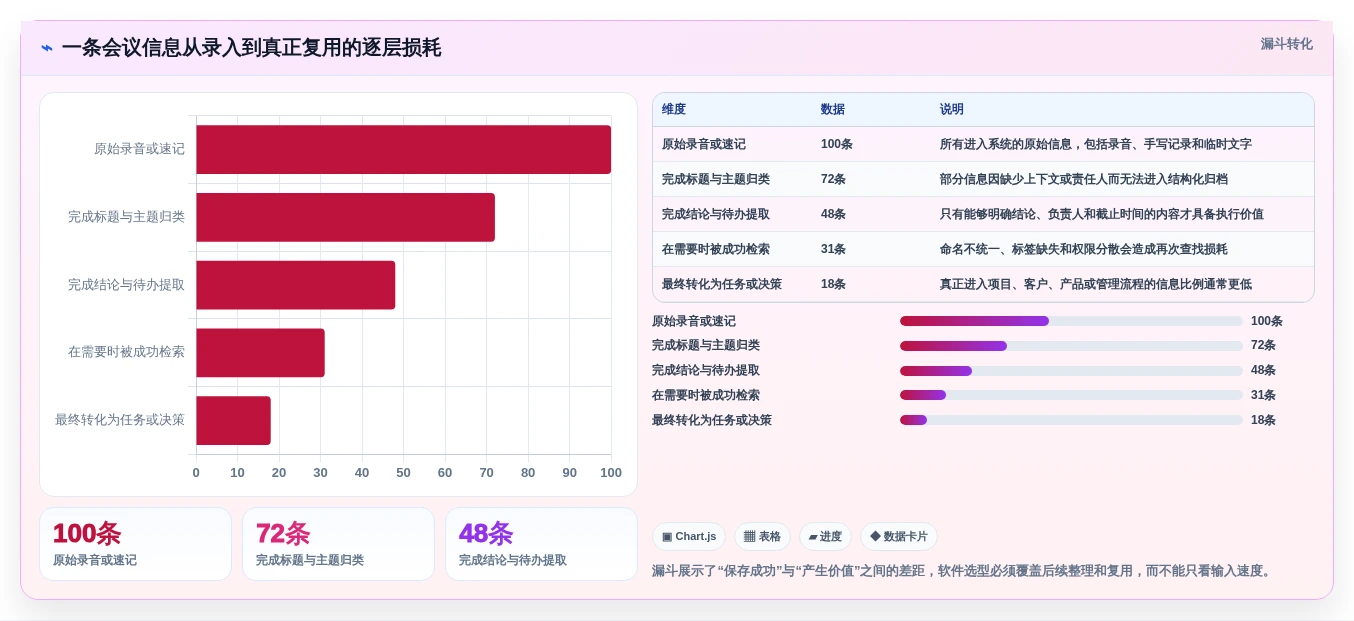 2026年效率之选:6款顶级记录信息的软件全面对比