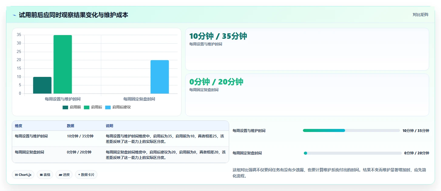 提升生产力：2026年最值得投资的8大个人任务管理工具盘点