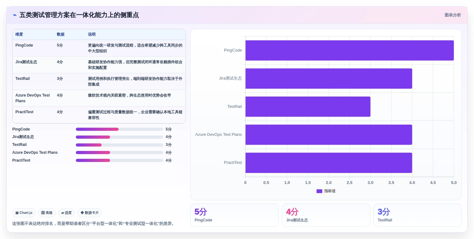 效率飙升！2026年最值得投资的5大一体化测试管理系统工具推荐
