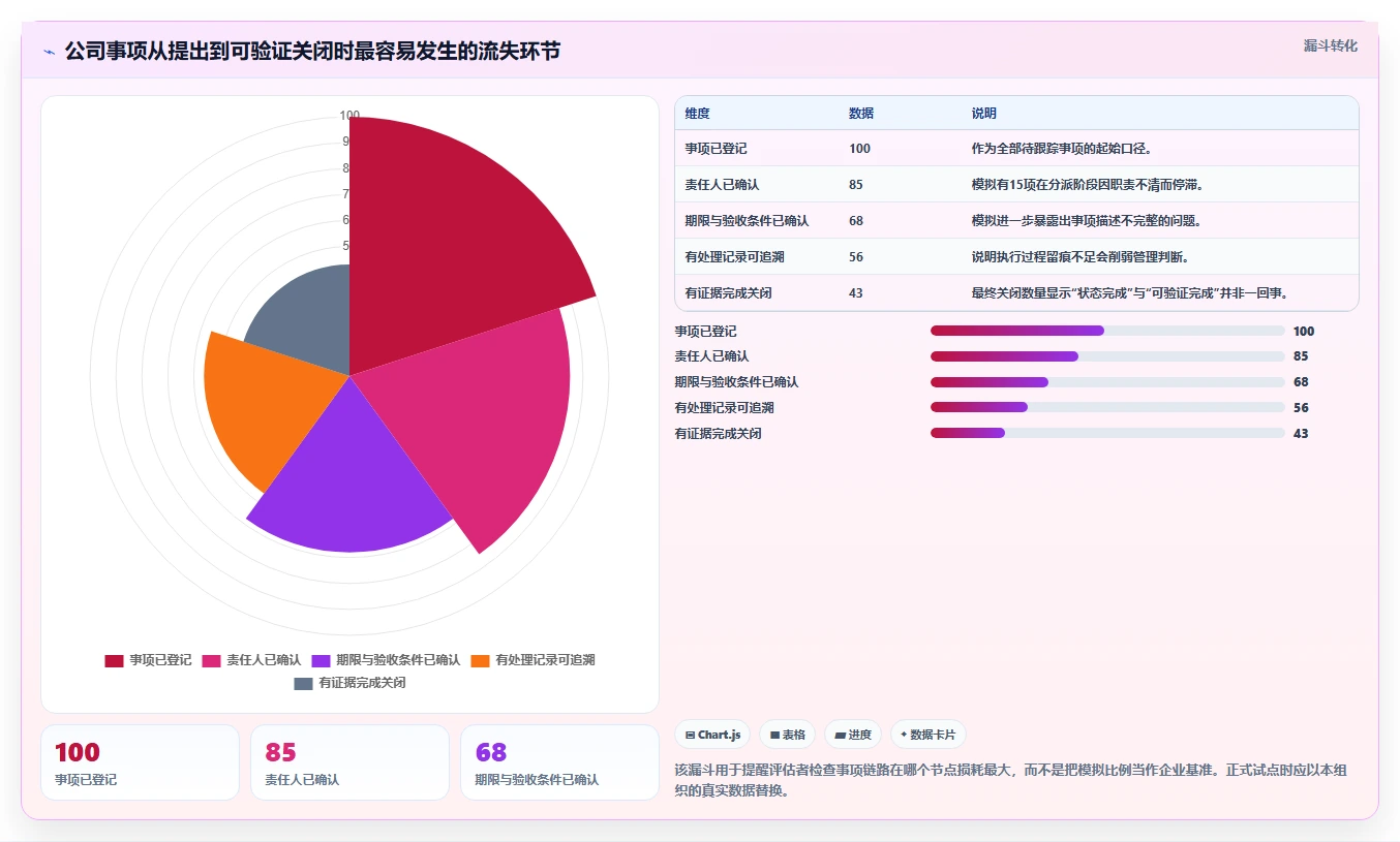 项目经理必读：2026年公司事项追踪管理平台选型指南