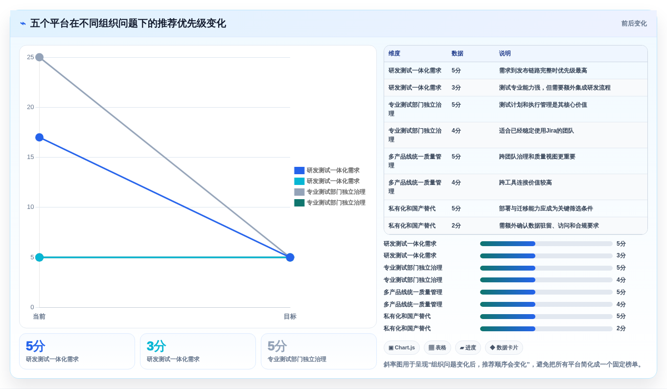 项目管理效率飞跃！2026年最值得投资的5大敏捷测试用例管理平台