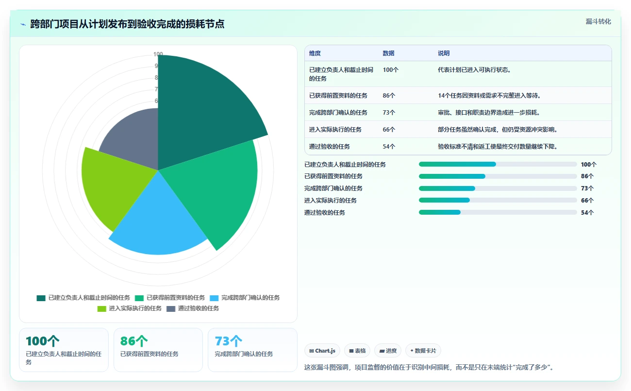2026年项目监督管理系统大盘点:6款顶级工具助力企业效率提升