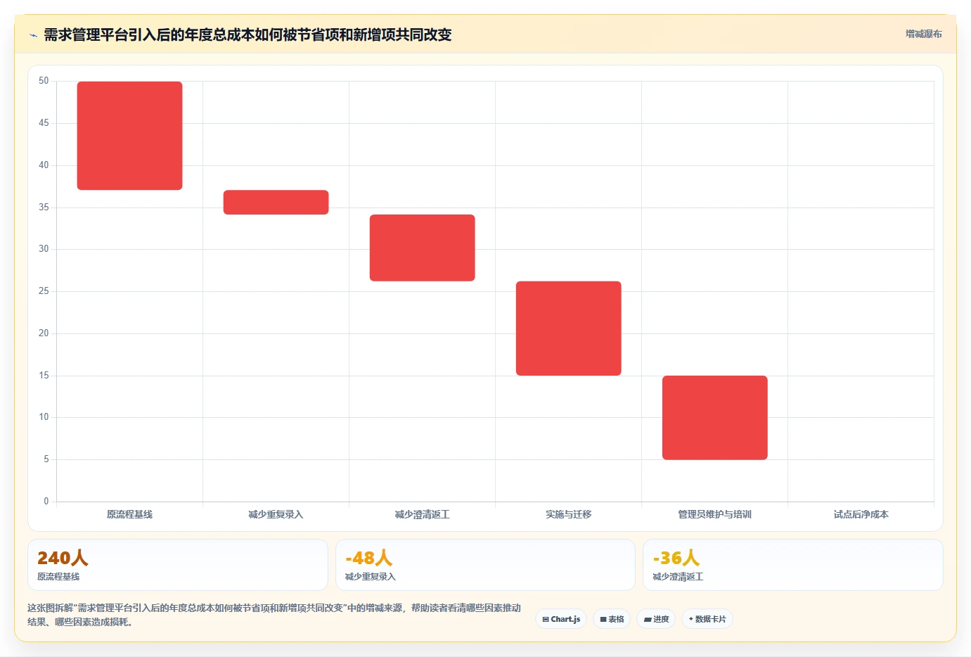 2026年效率之选:6大线上需求管理工具全面对比