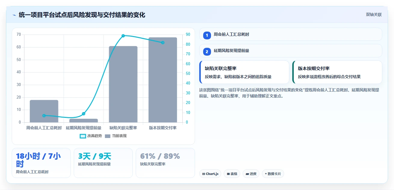 提升团队效能:2026年不可错过的7款顶级团队进度协调工具