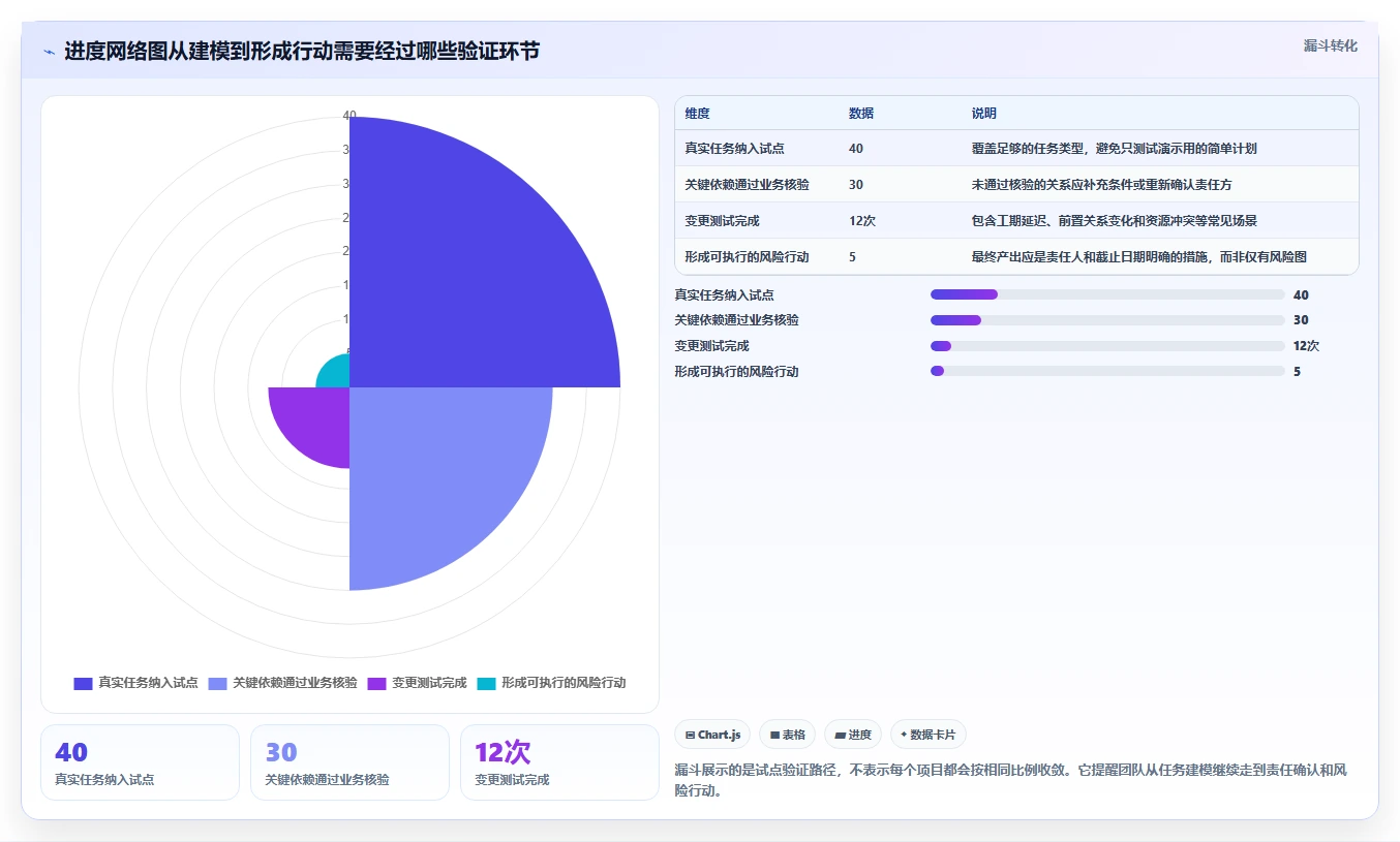 项目管理新趋势:2026年最受欢迎的5大进度网络图软件工具
