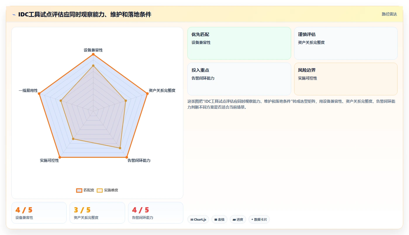 2026年idc管理工具大盘点：6款提升效率的顶级选择
