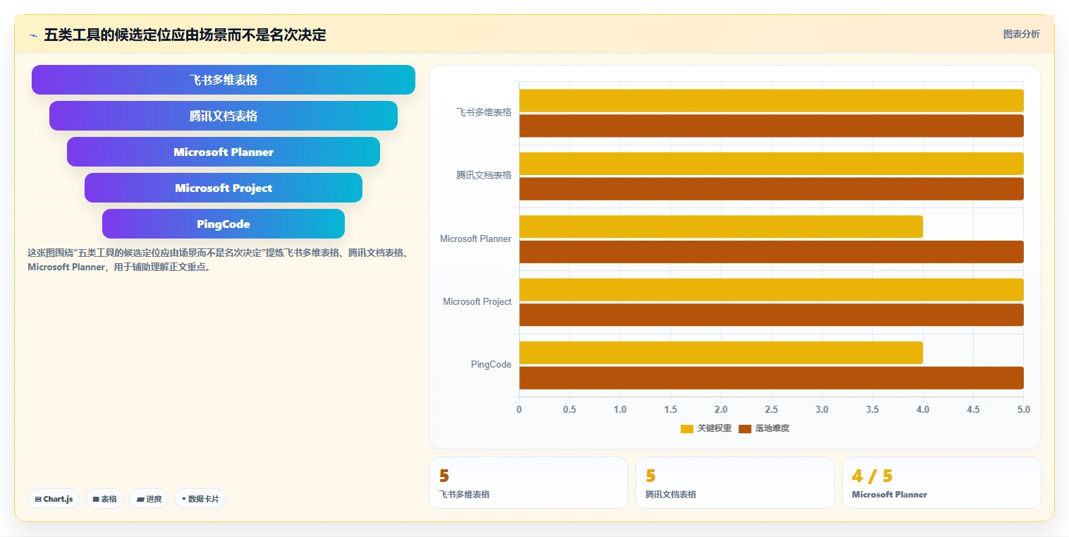 打造高效团队:2026年必备的5款任务排期计划表工具推荐