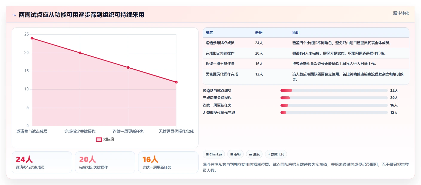 2026年知名的项目管理软件哪家强:主流工具深度测评与选型指南