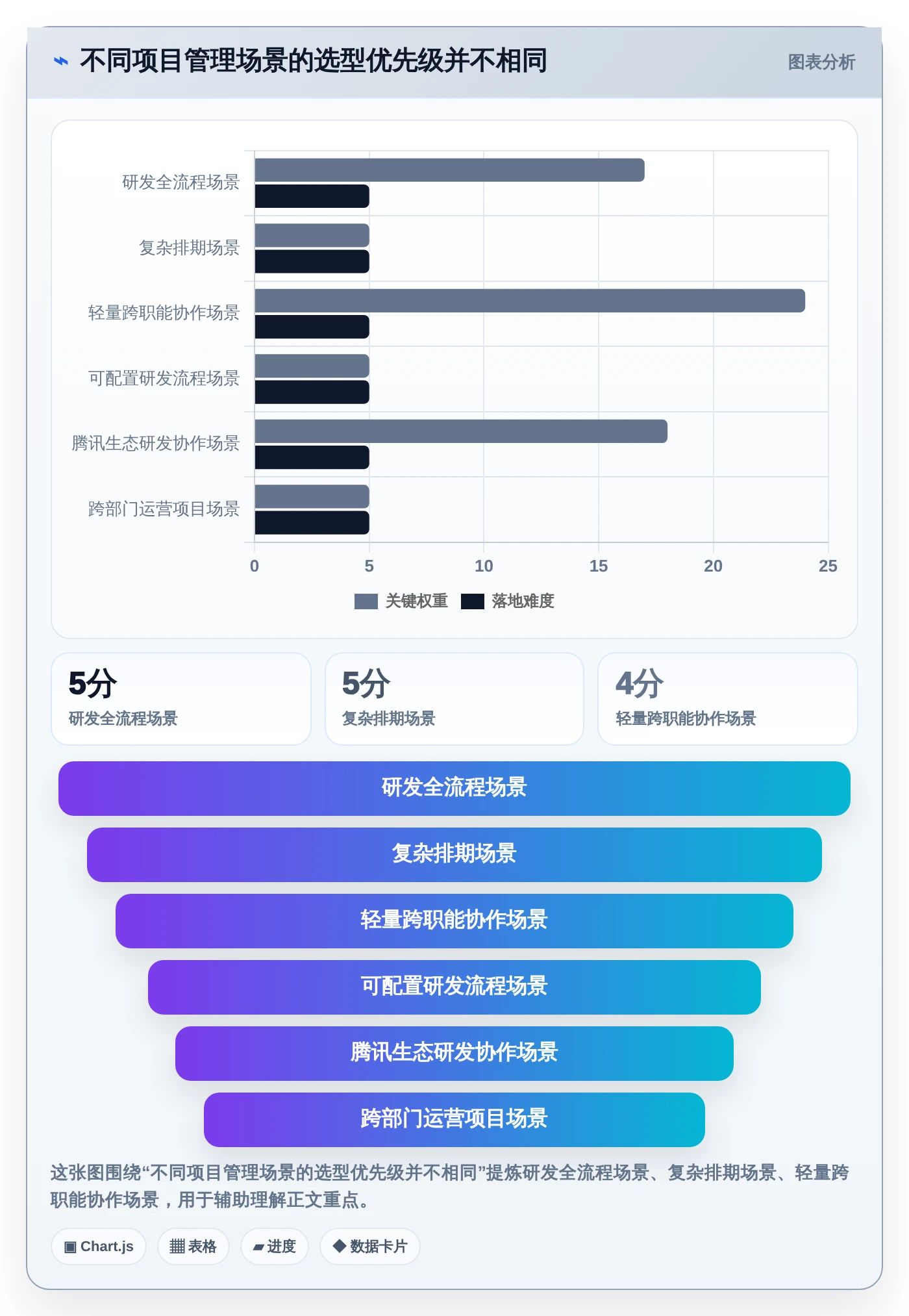 2026年效率之选：6款顶级北京梦之队项目管理软件大盘点