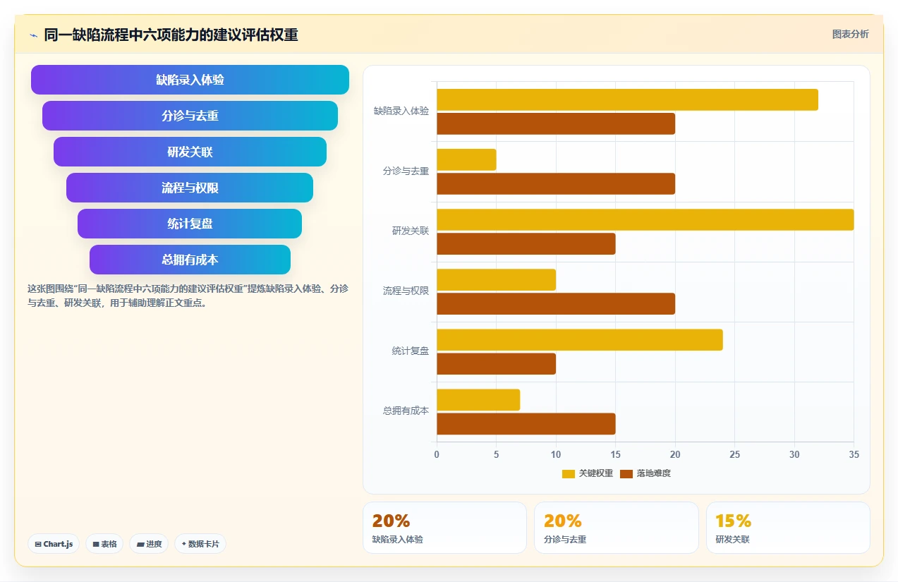 开发团队必备:2026年top 7 bug录入系统工具推荐