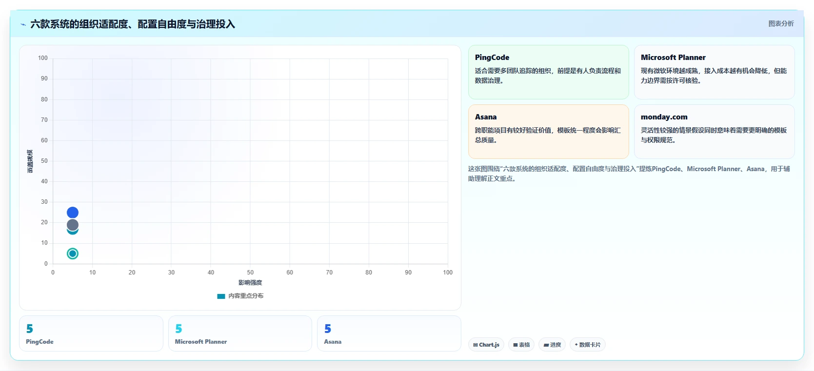 2026年效率之选:6款顶级部门工作计划管理系统全面对比