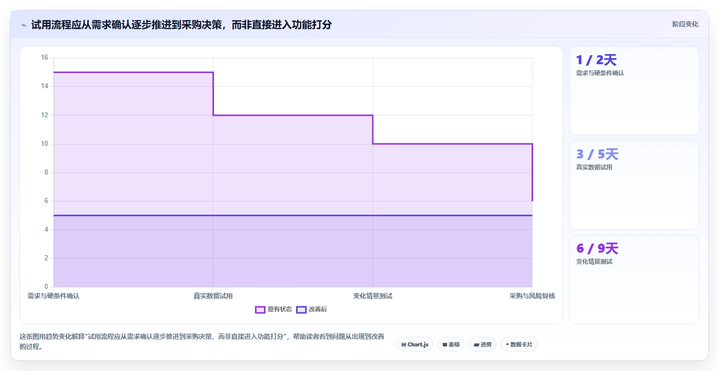 从新手到专家:2026年进度计划软件project选购指南,助你事半功倍