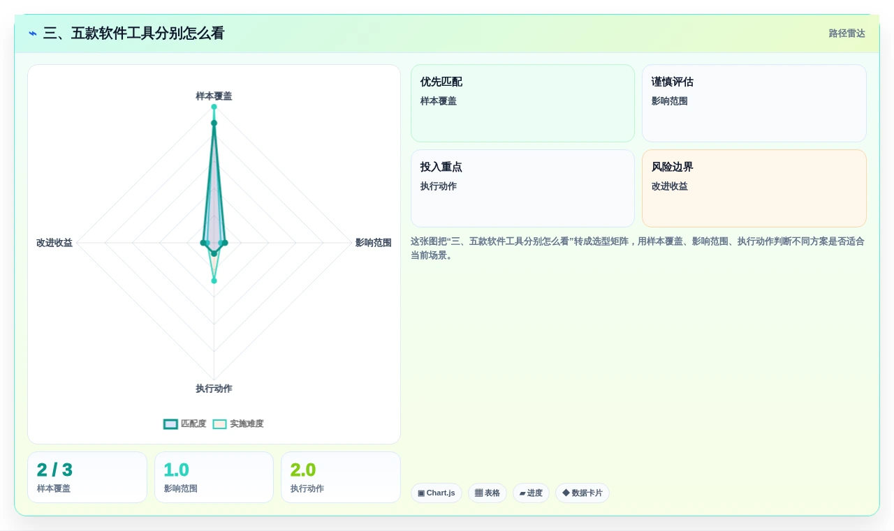 三、五款软件工具分别怎么看