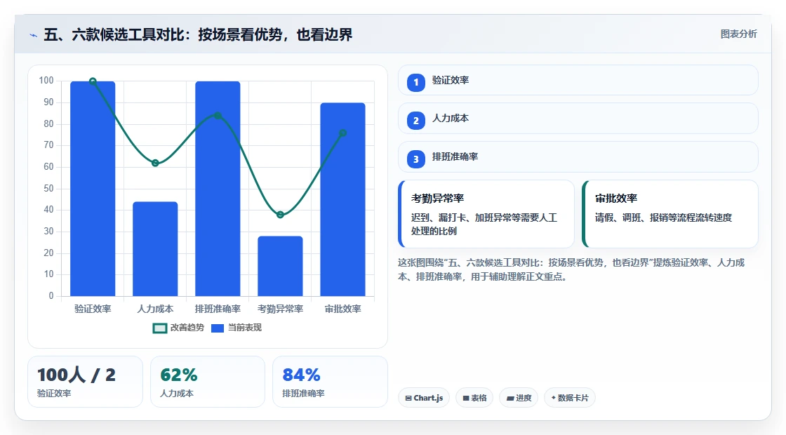 五、六款候选工具对比:按场景看优势,也看边界