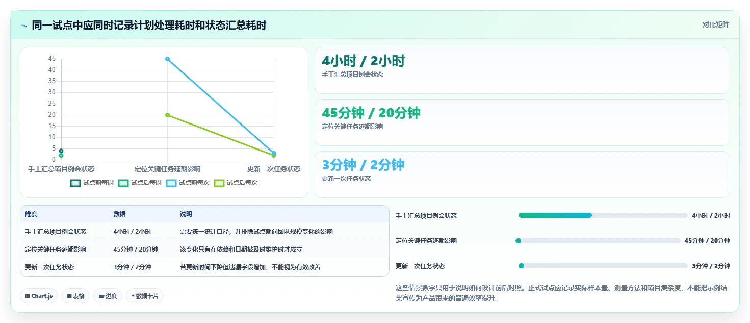 项目经理必看:2026年度5款顶级项目进度规划管理工具深度测评