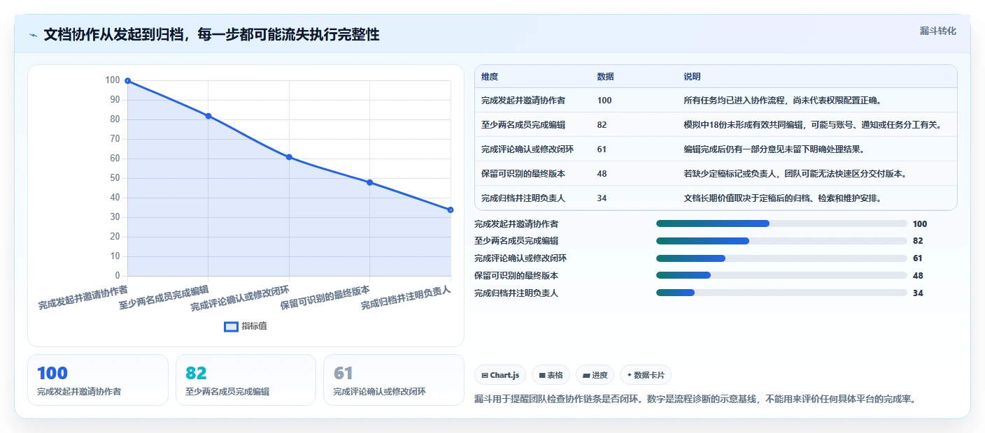 远程协作新风向:2026年最受欢迎的5大多人编辑文档平台