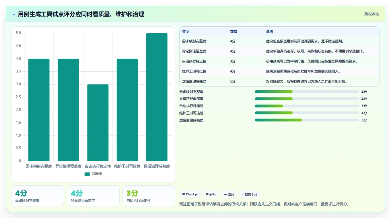2026年必看：6款顶级自动生成测试用例工具大盘点