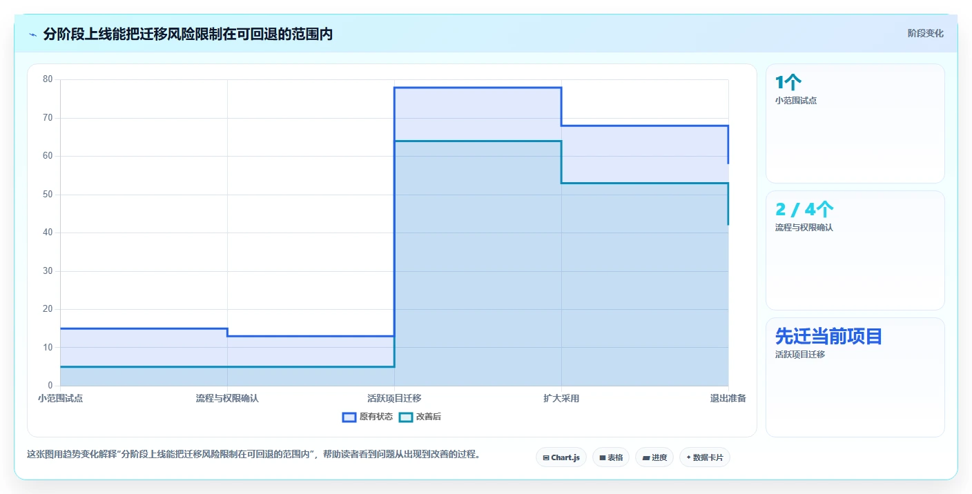 2026年效率之选:6款顶级团队任务管理工具全面对比