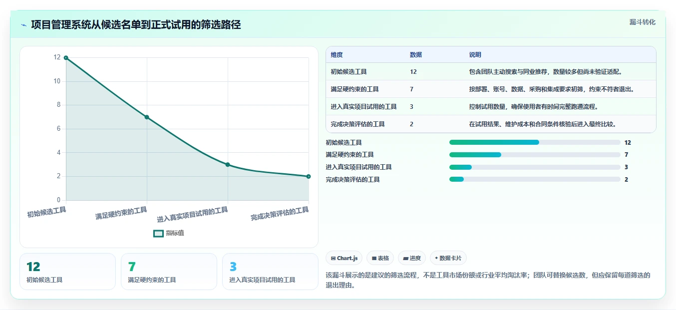 2026年项目管理系统选型指南：8款主流工具深度对比与场景匹配建议
