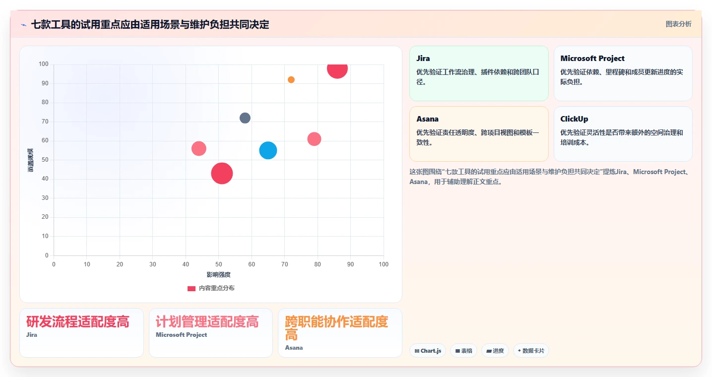 2026年项目管理工具推荐:七款主流软件深度测评与选择指南