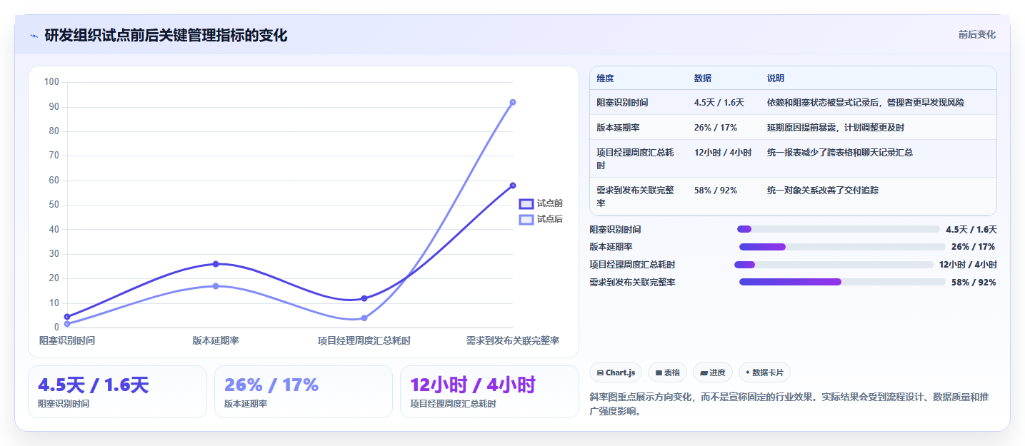 2026年项目管理必备:如何选择最适合你的任务清单管理系统?