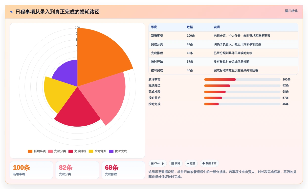 提升工作效率必备:2026年度7大日程管理软件app推荐榜单