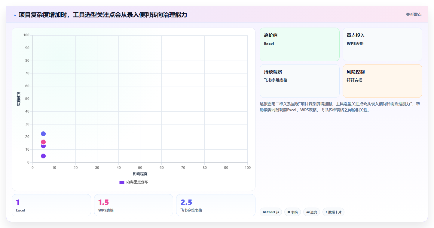项目经理必看：2026年7款智能项目清单表格工具选型指南