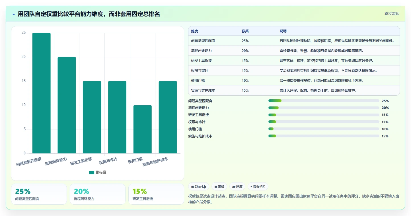 解决技术难题的利器:2026年度6款顶级研发技术问题线上管理平台推荐
