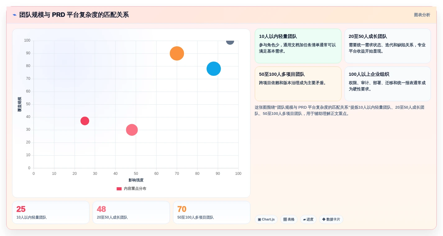 项目经理必读:如何挑选最适合你团队的prd文档编写软件?2026年选购指南