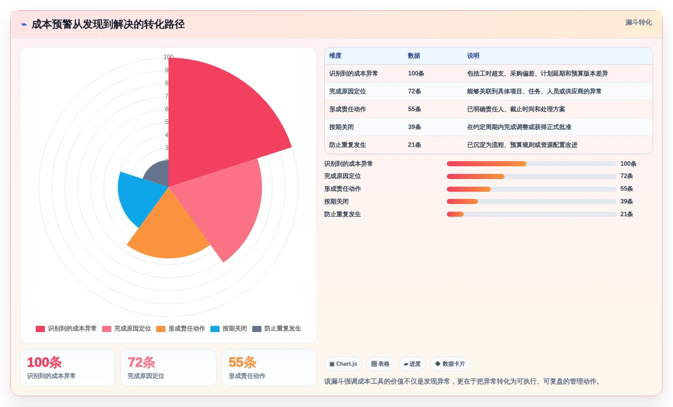 项目经理必读:2026年7款革新性成本分析工具深度评测