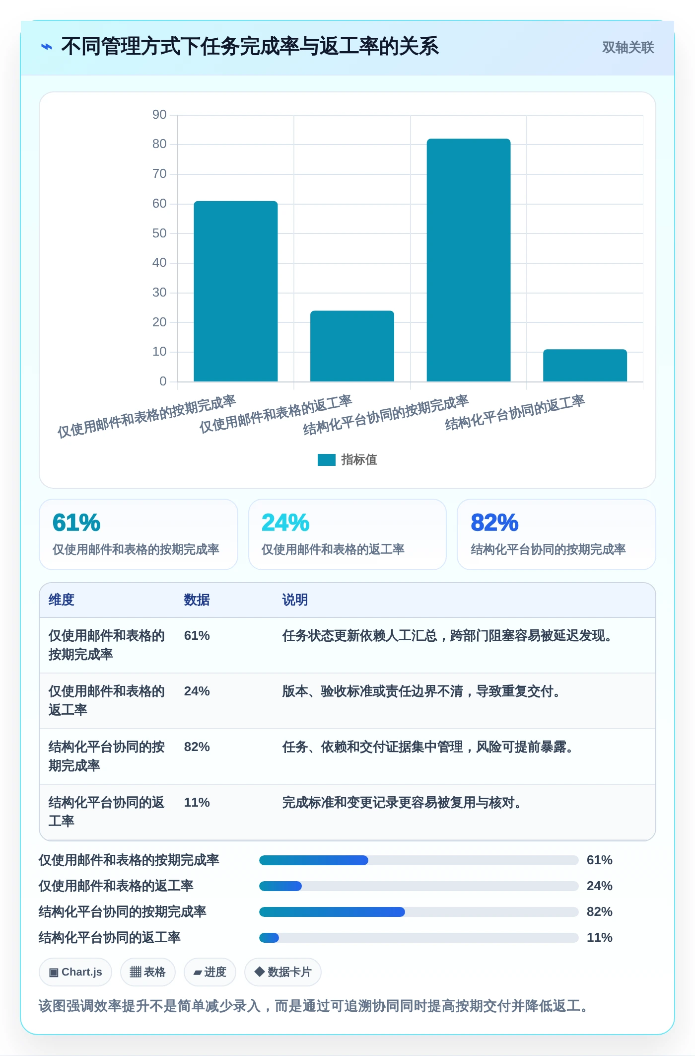 提升效率的秘密武器:2026年最值得投资的6大汽车项目管理五大工具