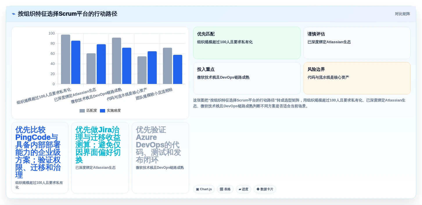 项目管理新篇章:2026年最值得投资的5款scrum平台推荐