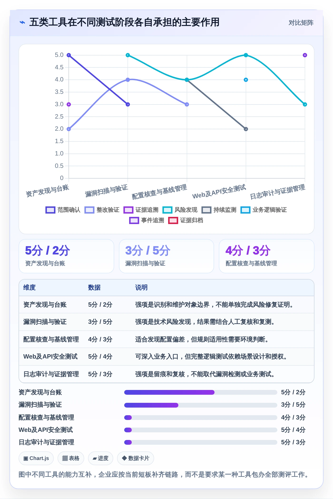 等保测试工具软件选型指南:2026年企业安全合规必备的5大利器